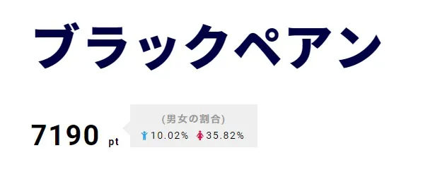 “黒ニノ”の今後が気になる｢ブラックペアン｣が2位に