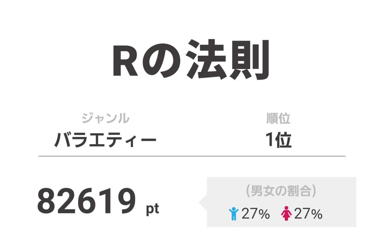 1位は「Rの法則」