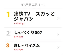 乃木坂46・秋元真夏がネコのコスプレを披露! その時、メンバーは!?【視聴熱TOP3】