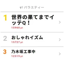 3度目の参戦!木村佳乃の体を張った動画が話題に!!【視聴熱TOP3】