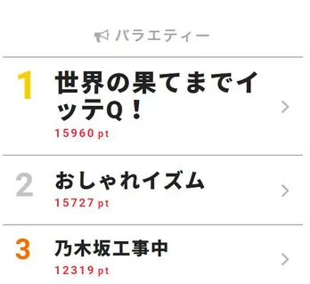 3度目の参戦！木村佳乃の体を張った動画が話題に!!【視聴熱TOP3】