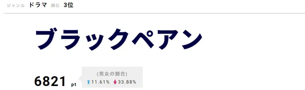 二宮和也の演技に注目が集まる！