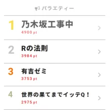 生駒里奈卒業コンサートの密着模様に注目集まる!【視聴熱TOP3】