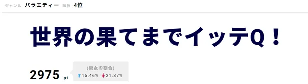 体を張った木村佳乃の姿が連日話題に！