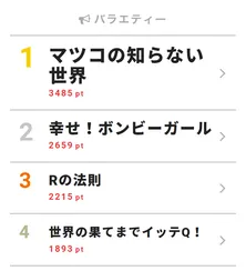 森泉「ワクワク」赤ちゃんの部屋を考える【視聴熱TOP3】