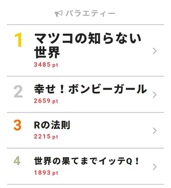 森泉「ワクワク」赤ちゃんの部屋を考える【視聴熱TOP3】