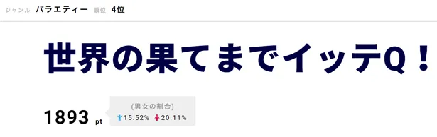 みやぞんがニューヨークの感想を自身のTwitterにつづった