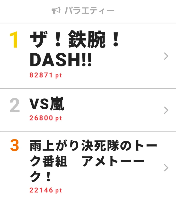 アメトーーク で ウルトラマン芸人 放送決定に早くも期待の声が 視聴熱ウィークリーtop3 Webザテレビジョン