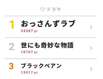 おまえが 俺を シンデレラにした 話題沸騰 おっさんずラブ 乙女すぎる愛の名言集 Webザテレビジョン