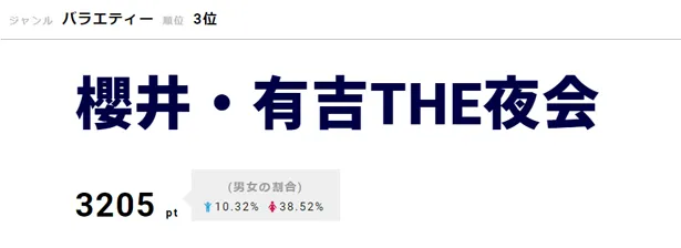 5月17日(木)放送「櫻井・有吉THE夜会」にKAT-TUNが出演。ファンの期待が高まる