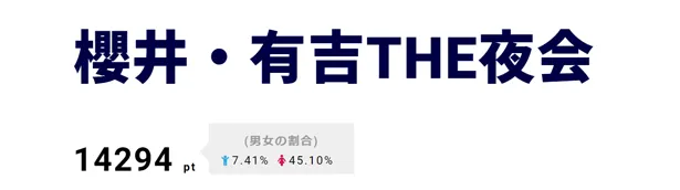 充電期間を終えたKAT-TUNが約2年ぶりにゲスト出演