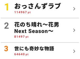 世にも奇妙な物語 ドラマ Webザテレビジョン 1107