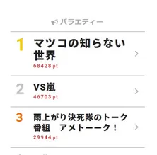 風間俊介のガチすぎる“ディズニー愛”にマツコもア然!【視聴熱ウィークリーTOP3】