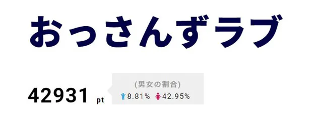 【写真を見る】春田(田中圭)は、牧(林遣都)と付き合っていることをカミングアウトするが…