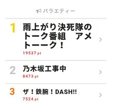 「ウルトラセブン」のメトロン星人に反響が!【視聴熱TOP3】