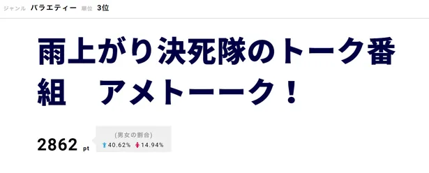 5月20日の「日曜もアメトーーク！」で放送された「ウルトラマン芸人」が引き続き話題に