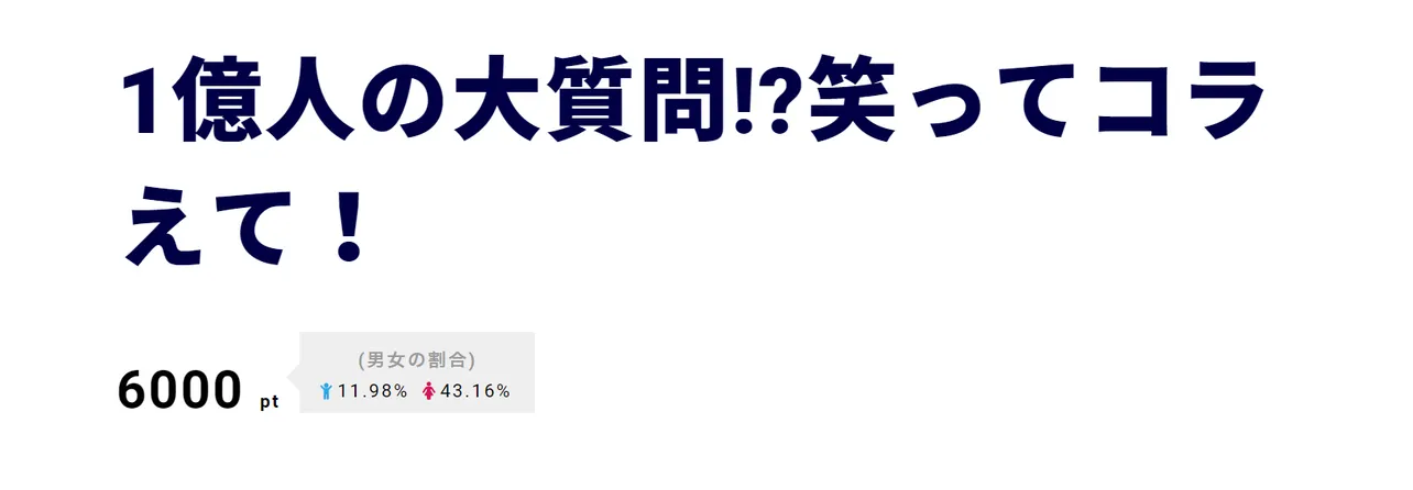 「1億人の大質問!?笑ってコラえて！」が2位にランクイン。刀剣ファンが大興奮した名刀が登場!!