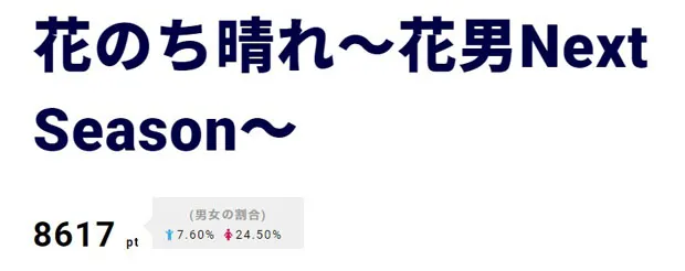 3位は｢花のち晴れ～花男Next Season～｣。キンプリもついにデビュー！