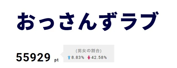 【写真を見る】｢おっさんずラブ｣衝撃展開にTwitterも大盛り上がり