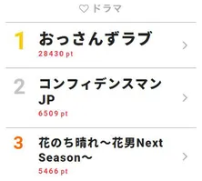 「おっさんずラブ」最終回シーンカット公開が話題に【視聴熱TOP3】