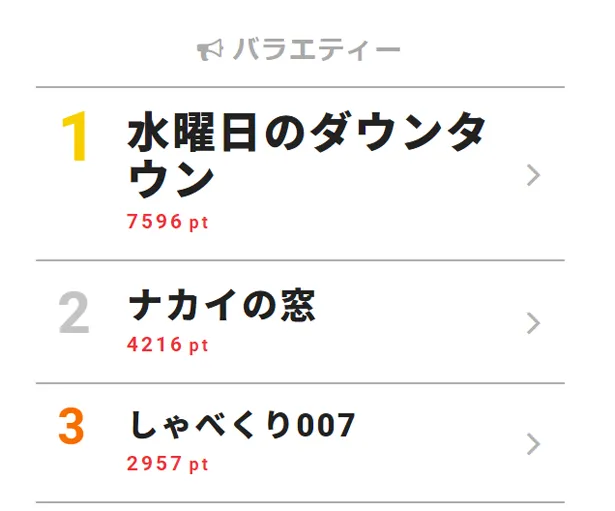 ジョジョ の鉄塔システムを検証する 視聴熱top3 Webザテレビジョン