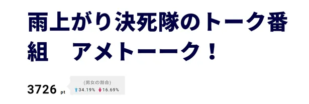 5月31日の「アメトーーク！」は「バイク芸人」第4弾。千原ジュニア、ヒロミ、チュートリアルらがバイク愛を語った