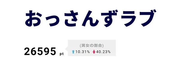 【写真を見る】1位は「おっさんずラブ」。5月4日付け以降、常にベスト3位以内にランクイン