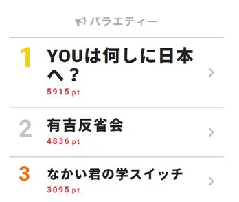 「YOUは何しに日本へ?」フランス人新婚夫婦の“プロレス愛”にファン歓喜!【視聴熱TOP3】