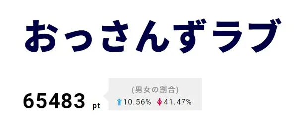 【写真を見る】春田(田中圭)と牧(林遣都)のイチャイチャするシーンに注目が集まった