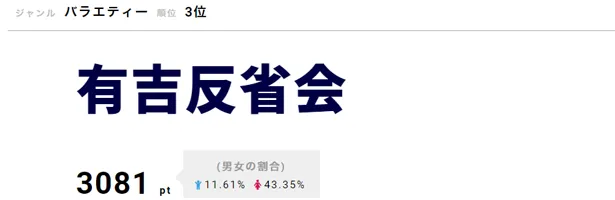 ｢有吉反省会｣でジェジュンがこれまでついた“うそ”を告白！