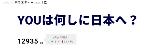 【写真を見る】「YOUは何しに日本へ？」に登場のプロレス好きのフランス人夫婦の様子に、プロレスファンも喜ぶ