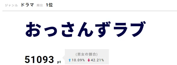 【写真を見る】各キャラクターの名ぜりふが入ったLINEスタンプの発売に、ファン歓喜