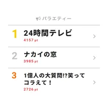 Sexy Zone・松島聡が「24時間テレビ」のチャリTシャツの背面デザインを担当!!【視聴熱TOP3】