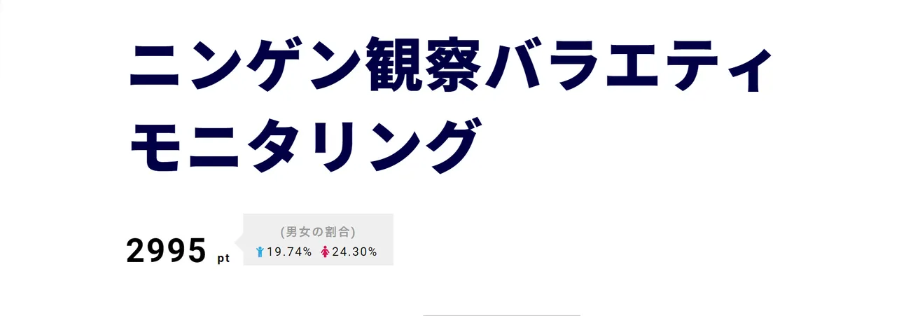 「―モニタリング」が3位。山崎賢人が店員に変装してファミレスに潜入