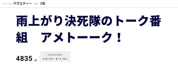 画像 嵐 長瀬智也に興味がなかった 視聴熱top3 3 4 Webザテレビジョン