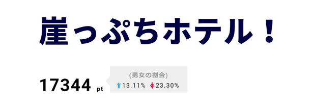 感動を呼んだフィナーレを迎えた「崖っぷちホテル！」