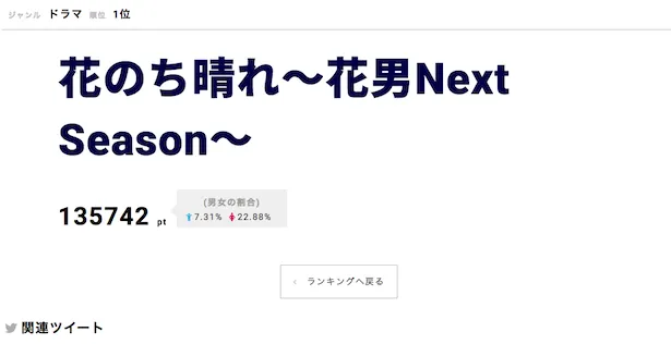 【写真を見る】「花晴れ」平野紫耀のバックハグは反則級!?