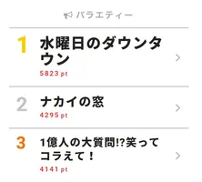 ジェジュン「大嫌いな人がいて…」呪いのわら人形を使っちゃった!?【視聴熱TOP3】