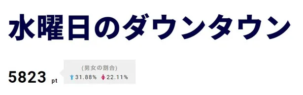 【写真を見る】｢水曜日のダウンタウン｣では丑の刻スタイルのクロちゃんがやりたい放題!?