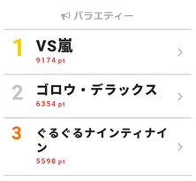 嵐が「VS嵐」で明かしたコンサート中の「明太子事件」とは?【視聴熱TOP3】