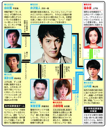 沢村一樹があの人気シリーズを受け継ぎ“月9”初主演！【夏ドラマ人物相関図(月曜ドラマ編)】