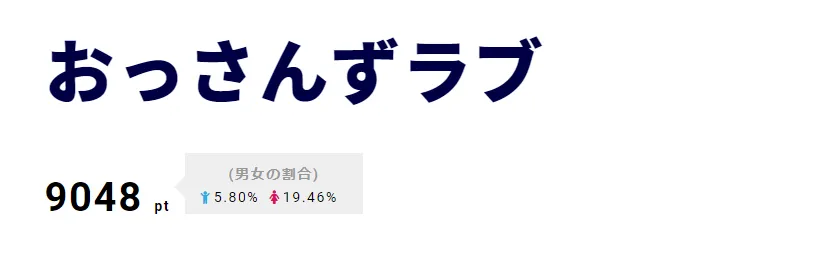 新ドラマでも“存在が罪”っぷりを発揮している田中圭にアツイ注目が！