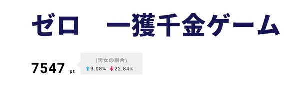 7月2日(月)より、本ドラマの主人公のライバル役をジャニーズJr.9人の中から選ぶオーディション番組「Jr.選抜！標への道」(日本テレビ)がスタート