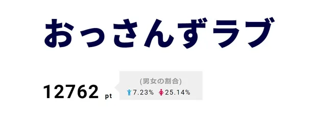 【写真を見る】公式グッズ＆ブックに予約が殺到する中、「おっさんずラブ」のオリジナルサウンドトラック盤が8月22日(水)に発売決定！