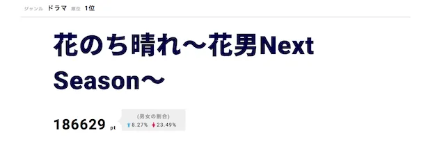 【写真を見る】今田美桜らキャスト陣のInstagram更新にも注目が集まる