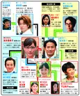 吉岡里帆が「奇跡的な適役」 ケースワーカー役に挑む!【夏ドラマ人物相関図(火曜ドラマ編)】 