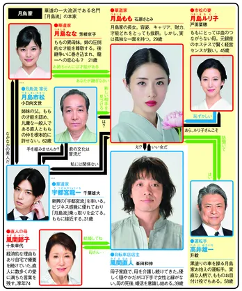 石原さとみ×峯田和伸の”超・格差恋愛”物語【夏ドラマ人物相関図(水曜ドラマ編)】