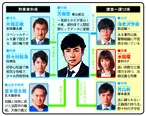“最大の黒幕が身内”という衝撃のラストを迎えた前作から1年 、元別動捜査隊のメンバーたちが、資料室に眠る未解決の “超凶悪犯罪”に特化したスペシャルチームとして復活!