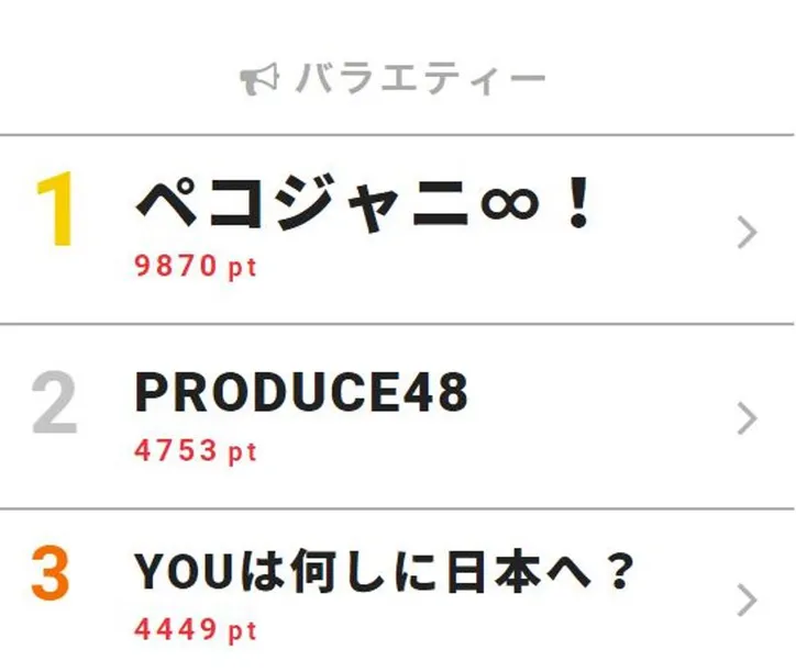 渋谷すばる ペコジャニ ラスト出演 Toshlが 乾杯 でエール 視聴熱top3 Webザテレビジョン