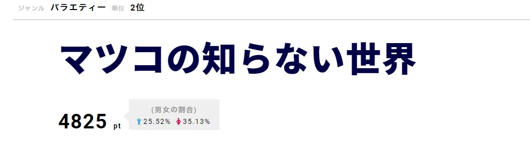 「マツコの知らない世界」でマツコがおびえる一幕が!?